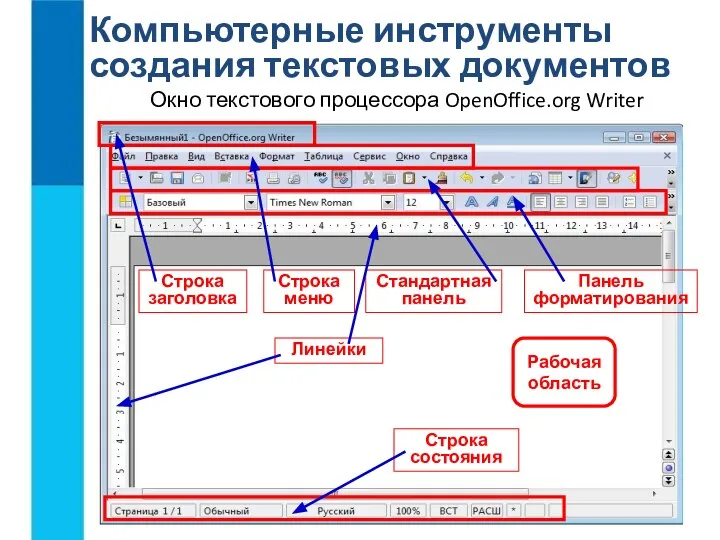 Компьютерные инструменты создания текстовых документов Окно текстового процессора OpenOffice.org Writer Рабочая область