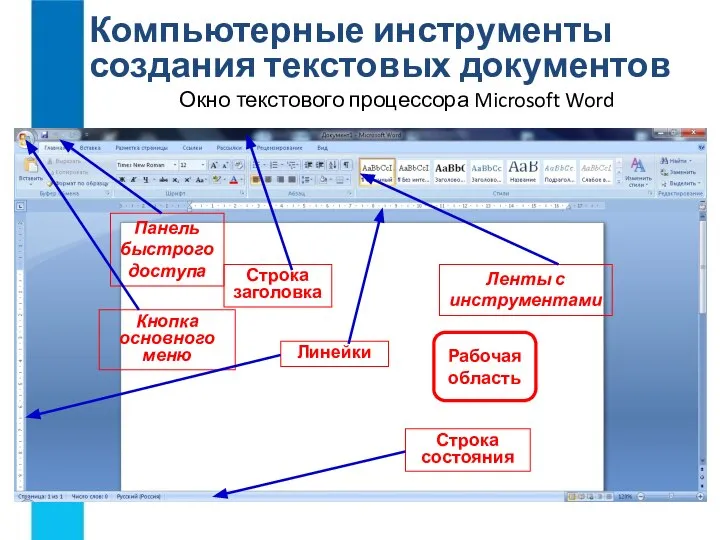 Компьютерные инструменты создания текстовых документов Окно текстового процессора Microsoft Word Рабочая область