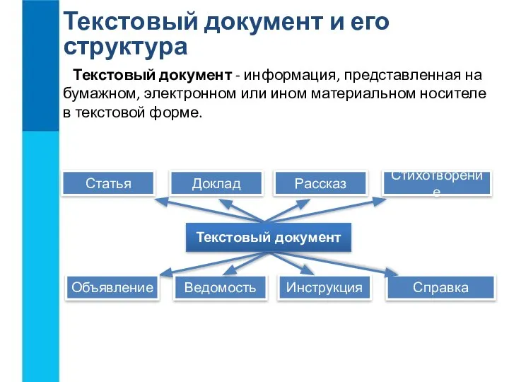 Текстовый документ и его структура Текстовый документ - информация, представленная на бумажном,