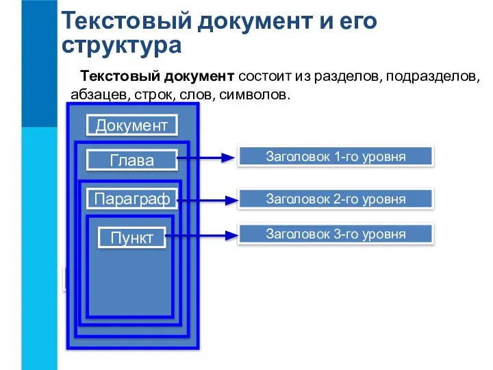 Текстовый документ и его структура Объявление Текстовый документ состоит из разделов, подразделов,