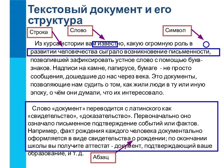 Текстовый документ и его структура Из курса истории вам известно, какую огромную