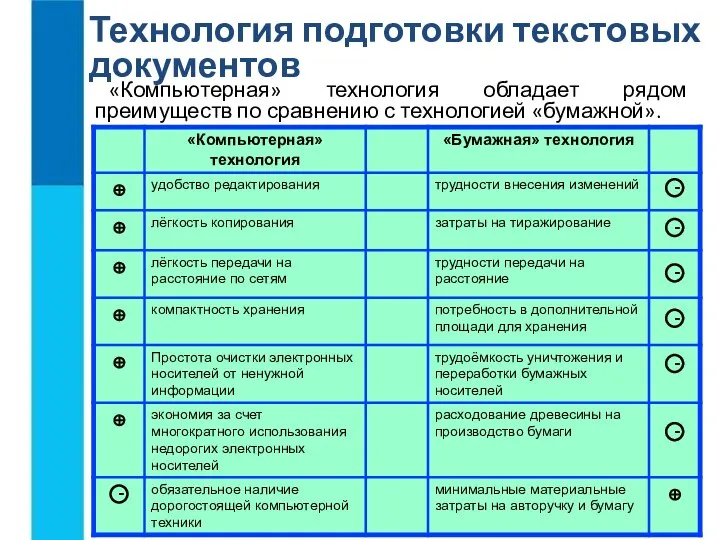 Технология подготовки текстовых документов - - - - - - - «Компьютерная»