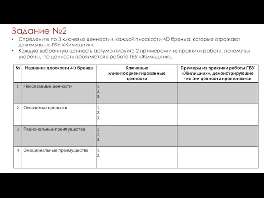 Задание №2 Определите по 3 ключевых ценности в каждой плоскости 4D бренда,