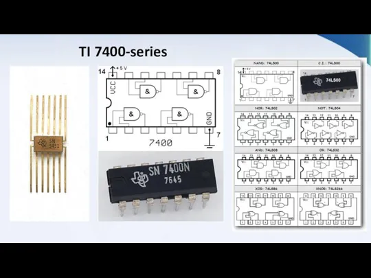 TI 7400-series