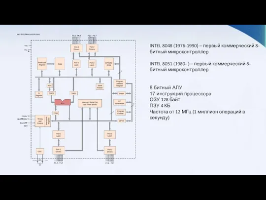 INTEL 8048 (1976-1990) – первый коммерческий 8-битный микроконтроллер INTEL 8051 (1980- )