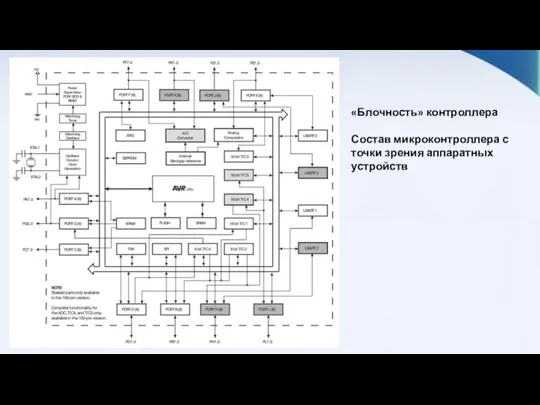 «Блочность» контроллера Состав микроконтроллера с точки зрения аппаратных устройств