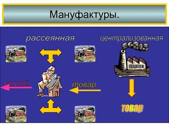 Мануфактуры.