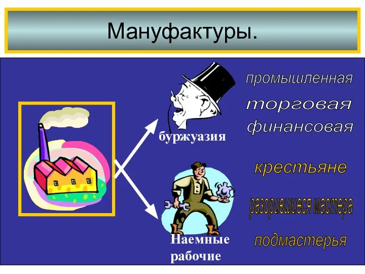 Мануфактуры. промышленная торговая финансовая крестьяне разорившиеся мастера подмастерья