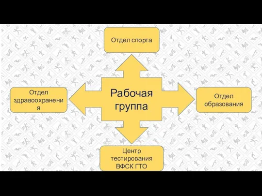 Рабочая группа Отдел спорта Отдел образования Центр тестирования ВФСК ГТО Отдел здравоохранения