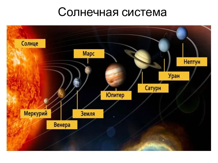 Солнечная система