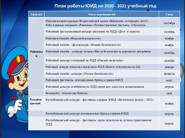 https://krot.info/uploads/posts/2020-01/1579630350_1-p-foni-dlya-prezentatsii-po-pdd-4.jpg План работы ЮИД на 2020 - 2021 учебный год