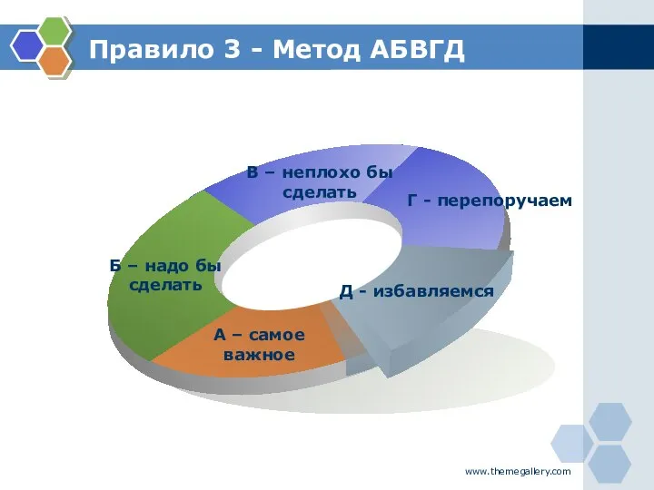 www.themegallery.com Правило 3 - Метод АБВГД А – самое важное В –