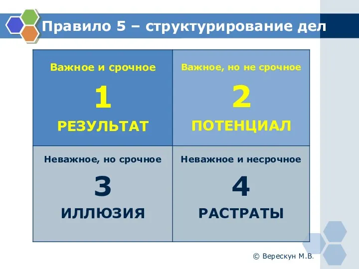 Правило 5 – структурирование дел © Верескун М.В.