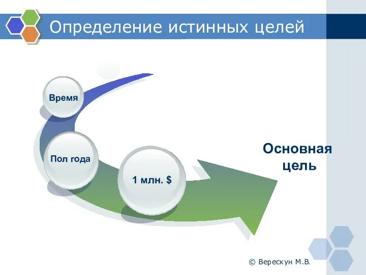 Определение истинных целей Основная цель 1 млн. $ Время © Верескун М.В.