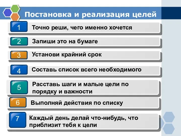 Постановка и реализация целей