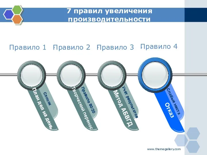 www.themegallery.com 7 правил увеличения производительности План дел на день Список Творческий перенос