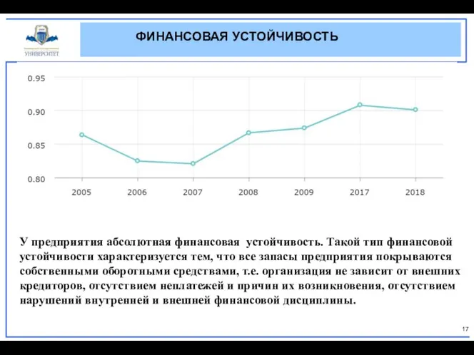 ФИНАНСОВАЯ УСТОЙЧИВОСТЬ У предприятия абсолютная финансовая устойчивость. Такой тип финансовой устойчивости характеризуется