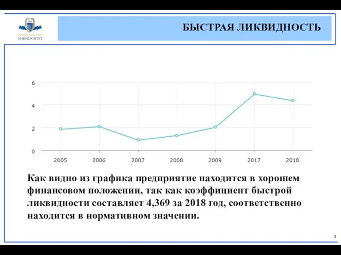 БЫСТРАЯ ЛИКВИДНОСТЬ Как видно из графика предприятие находится в хорошем финансовом положении,