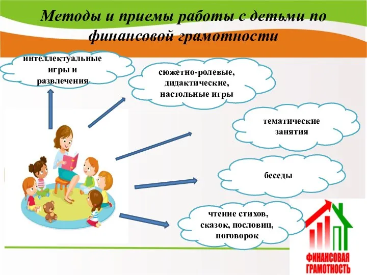 беседы сюжетно-ролевые, дидактические, настольные игры интеллектуальные игры и развлечения Методы и приемы