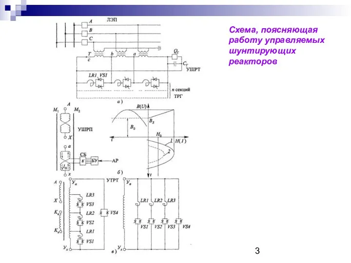 Схема, поясняющая работу управляемых шунтирующих реакторов