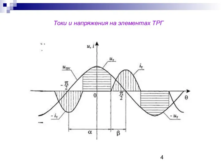 Токи и напряжения на элементах ТРГ