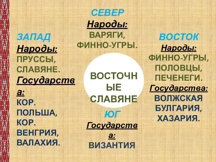 СЕВЕР Народы: ВАРЯГИ, ФИННО-УГРЫ. ВОСТОК Народы: ФИННО-УГРЫ, ПОЛОВЦЫ, ПЕЧЕНЕГИ. Государства: ВОЛЖСКАЯ БУЛГАРИЯ,