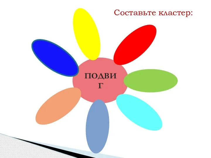 Составьте кластер: ПОДВИГ