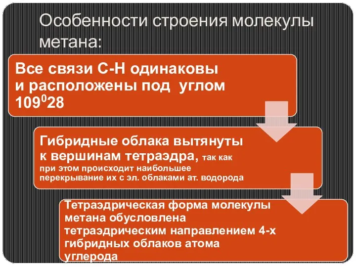 Особенности строения молекулы метана: