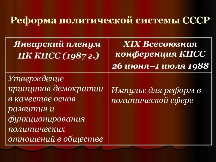 Реформа политической системы СССР