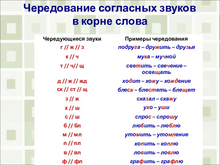 Чередование согласных звуков в корне слова