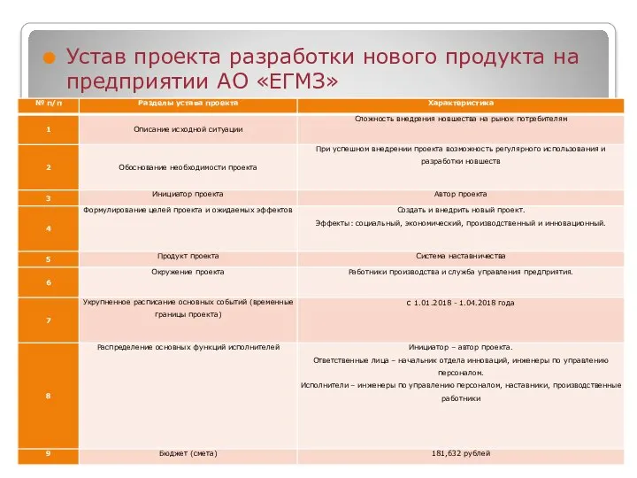 Устав проекта разработки нового продукта на предприятии АО «ЕГМЗ»