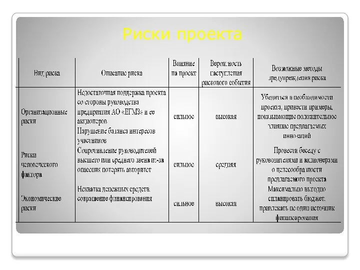 Риски проекта