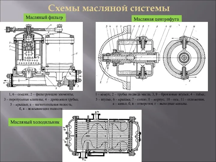 Схемы масляной системы. Система водоснабжения на судне