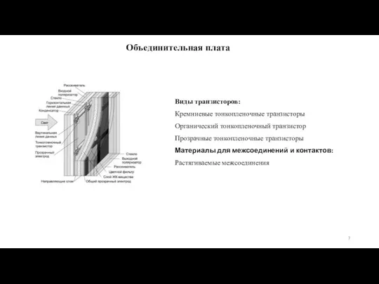 Объединительная плата Виды транзисторов: Кремниевые тонкопленочные транзисторы Органический тонкопленочный транзистор Прозрачные тонкопленочные