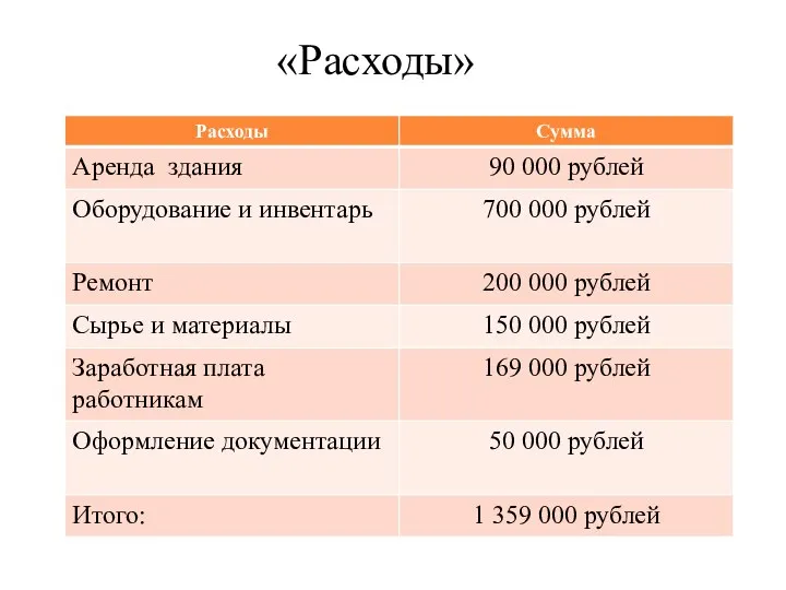 «Расходы»