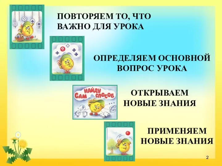 ОТКРЫВАЕМ НОВЫЕ ЗНАНИЯ ОПРЕДЕЛЯЕМ ОСНОВНОЙ ВОПРОС УРОКА ПРИМЕНЯЕМ НОВЫЕ ЗНАНИЯ ПОВТОРЯЕМ ТО, ЧТО ВАЖНО ДЛЯ УРОКА