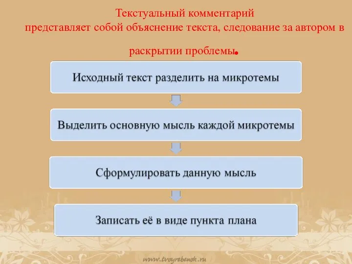 Текстуальный комментарий представляет собой объяснение текста, следование за автором в раскрытии проблемы.