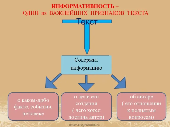 о цели его создания ( чего хотел достичь автор) о каком-либо факте,