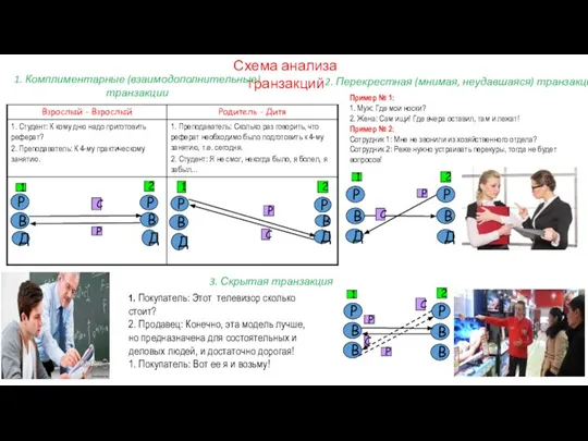 Схема анализа транзакций 1. Комплиментарные (взаимодополнительные) транзакции 1 2 Р Р В