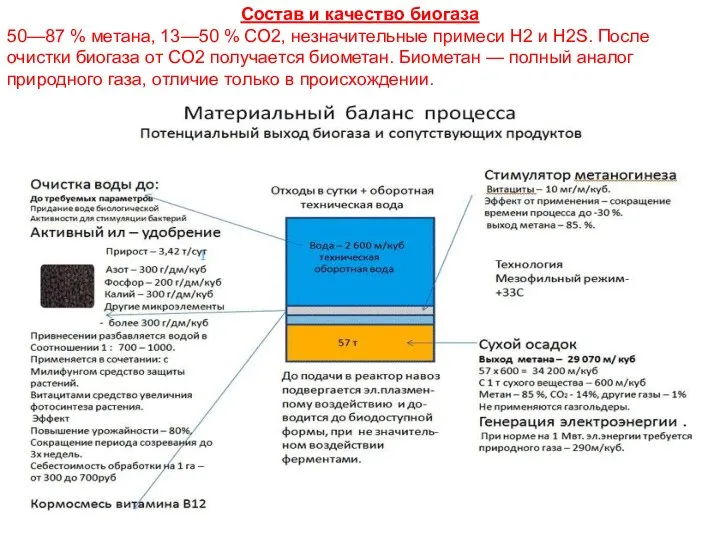 Состав и качество биогаза 50—87 % метана, 13—50 % CO2, незначительные примеси