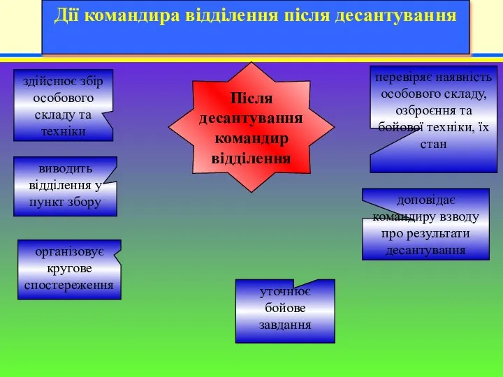 Після десантування командир відділення здійснює збір особового складу та техніки виводить відділення