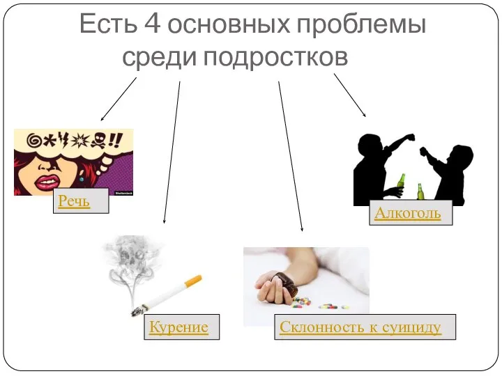 Есть 4 основных проблемы среди подростков Склонность к суициду Речь Алкоголь Курение