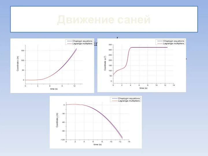 Движение саней