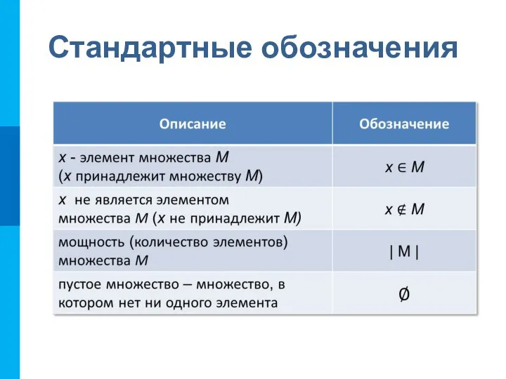 Стандартные обозначения