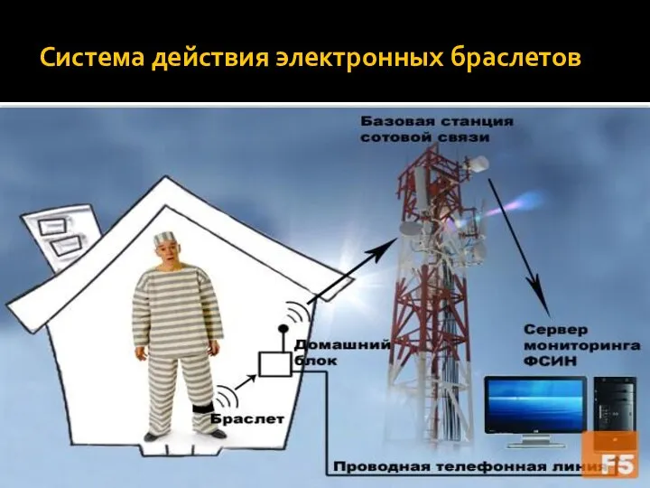 Система действия электронных браслетов