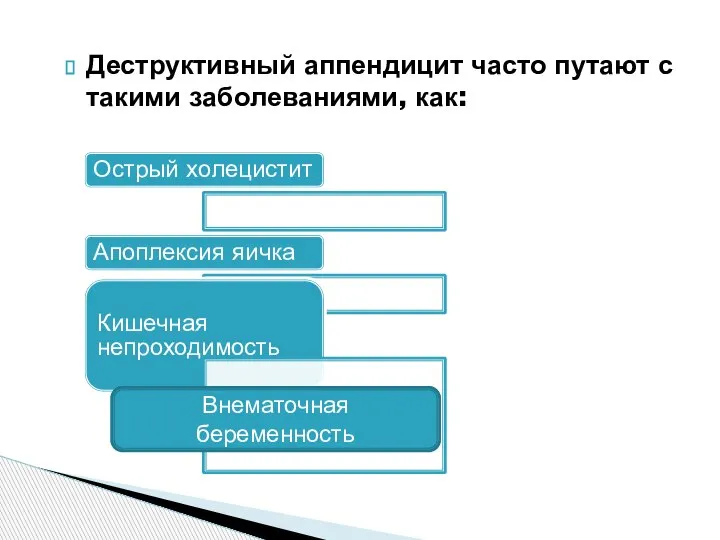 Деструктивный аппендицит часто путают с такими заболеваниями, как: Острый холецистит Апоплексия яичка Кишечная непроходимость Внематочная беременность