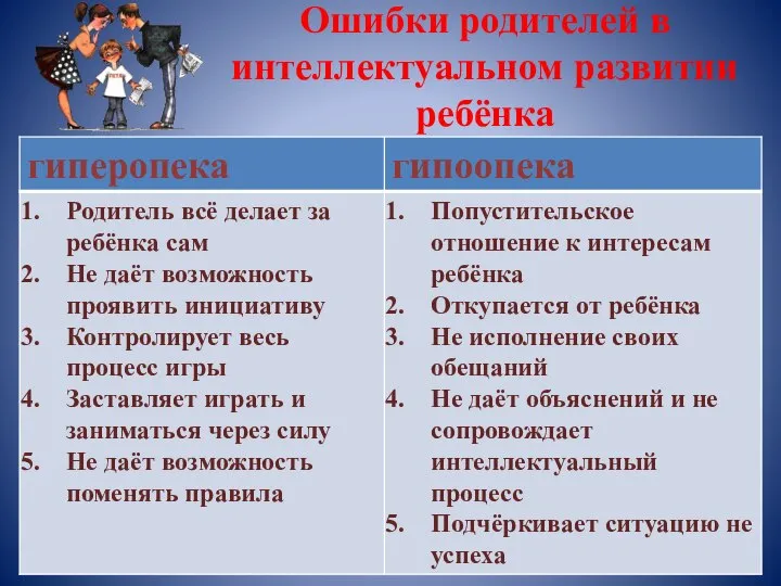 Ошибки родителей в интеллектуальном развитии ребёнка