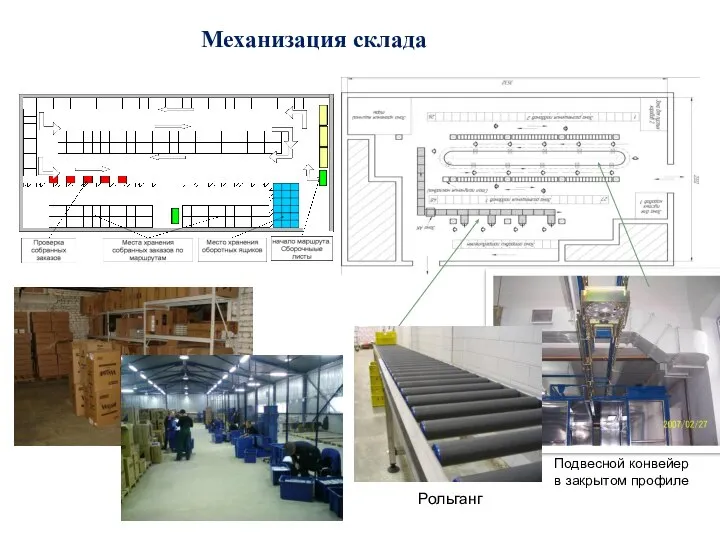 Механизация склада Рольганг Подвесной конвейер в закрытом профиле