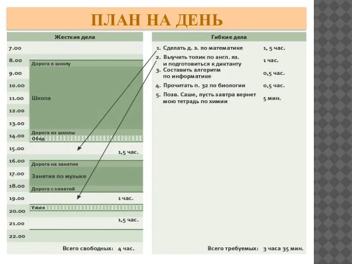 ПЛАН НА ДЕНЬ