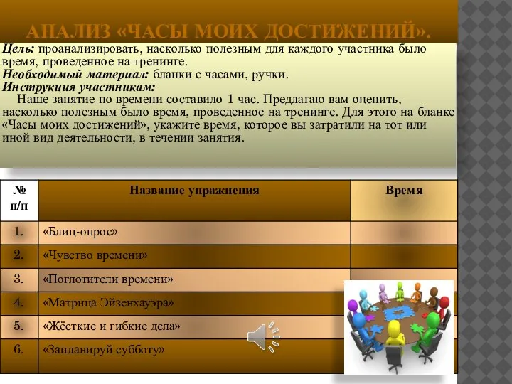 АНАЛИЗ «ЧАСЫ МОИХ ДОСТИЖЕНИЙ». Цель: проанализировать, насколько полезным для каждого участника было